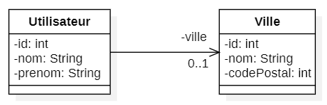 diagramme de classes 1