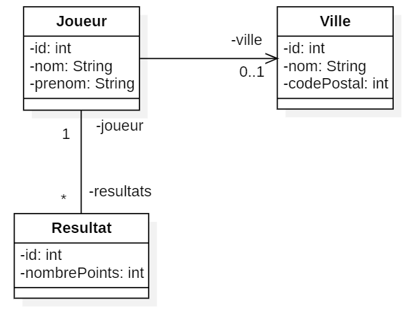 diagramme de classes 1