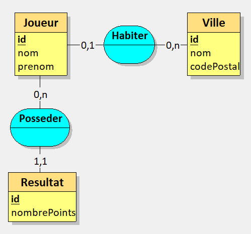 modele e/a 1